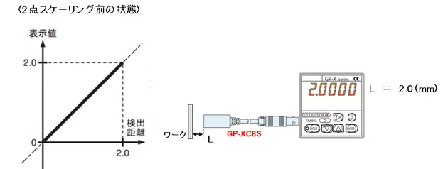 GP-X-33