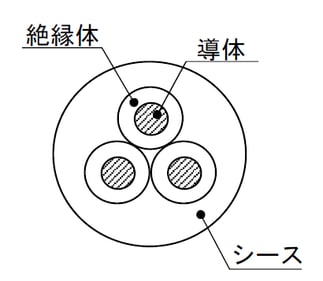 GX-300ケーブル構造図