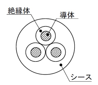 GX-300ケーブル構造図