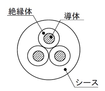 GX-300ケーブル構造図