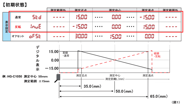 HG-C1100 01