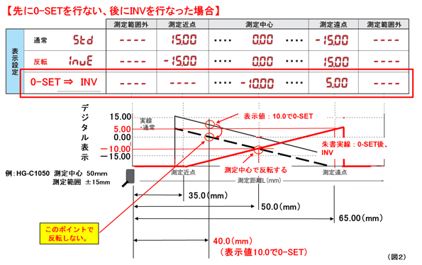 HG-C1100 02