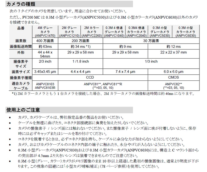 カメラの種類