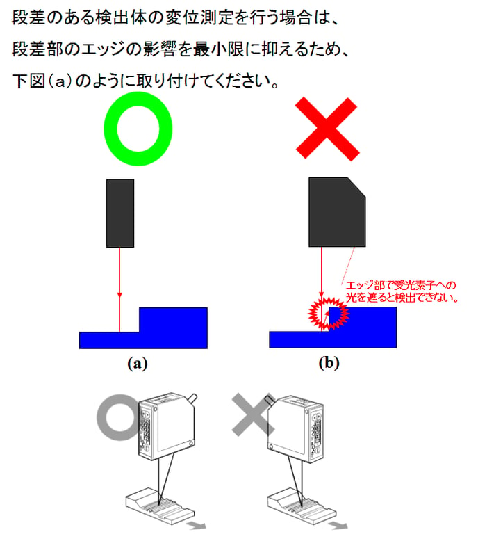 レーザ変位_段差測定