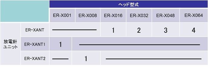 ER-X_放電針