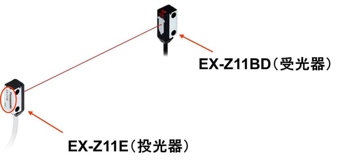 EX-Z11B_投受光器型式