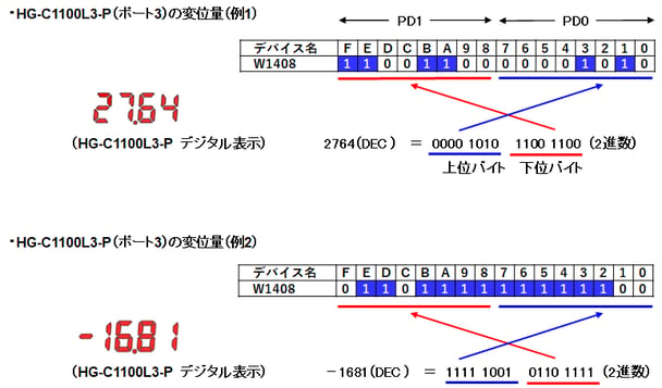 HG-C1000-01