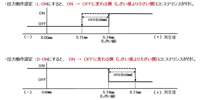 HG-C1000_ヒステリシス動作