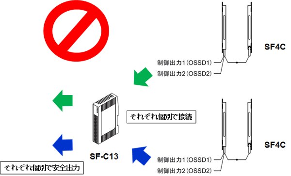 SF4C-02