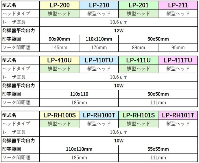 1-対比表_750