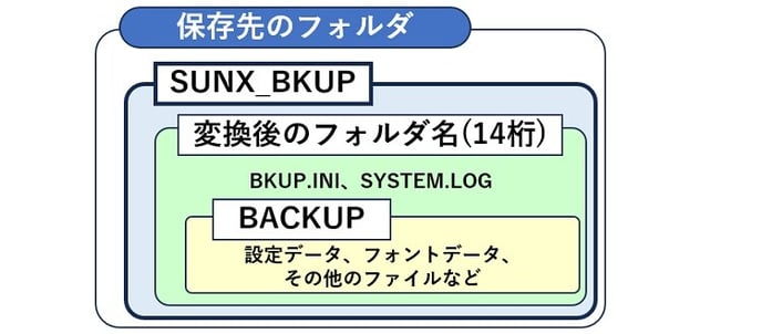 7-フォルダ構造