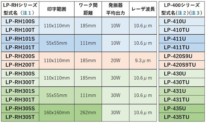 LP-RH-400_置換表_750