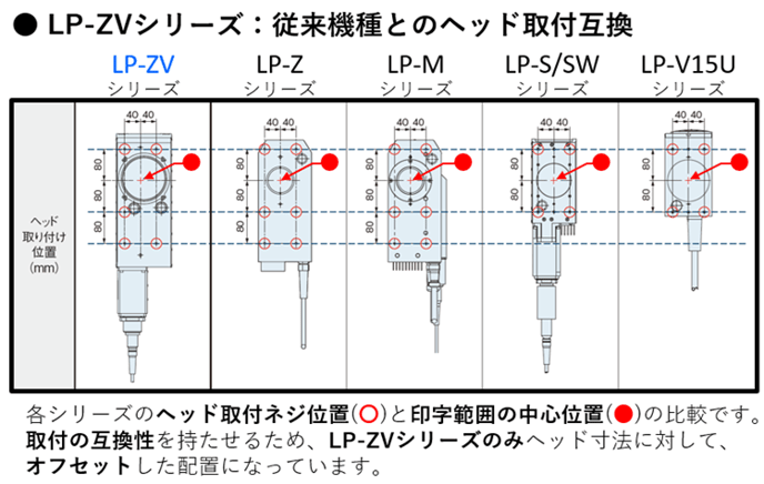 取付互換