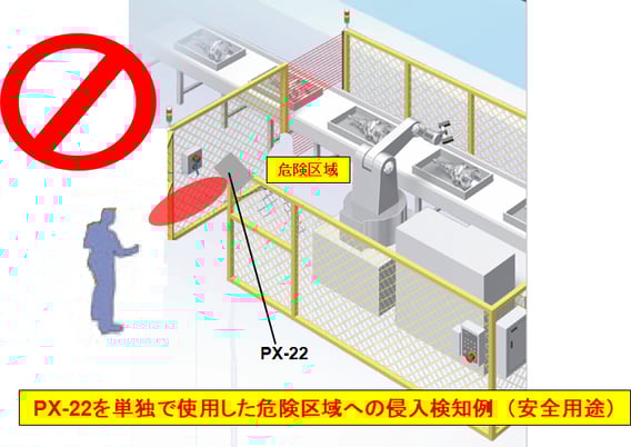 PX-22を単独で人体検知・安全用途に使用できないのは、なぜですか? PX-22を単独で人体検知・安全用途に使用できないのは、なぜですか?