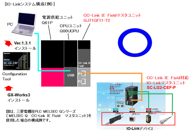 SC-LG2-CEF-P 01