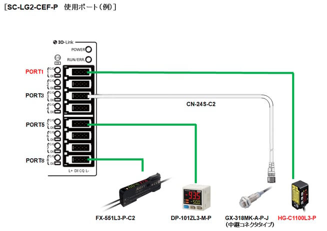 SC-LG2-CEF-P 05