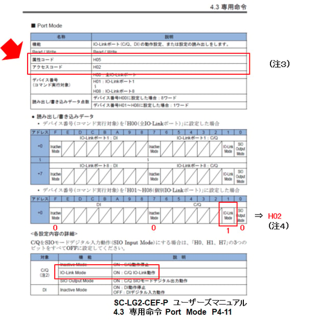 SC-LG2-CEF-P 15