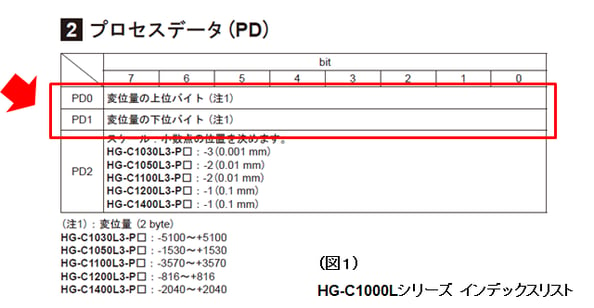 SC-LG2-CEF-P 16