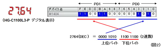 SC-LG2-CEF-P 17