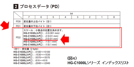 SC-LG2-CEF-P 19