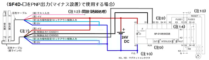 SF4D+SF-C13-手動PNP