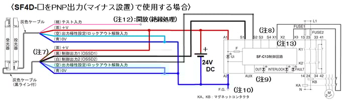 SF4D+SF-C13-自動PNP