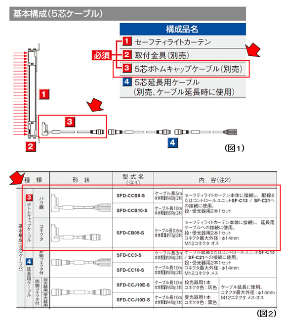 SF4D-01-2