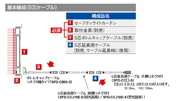 SF4D-03-2