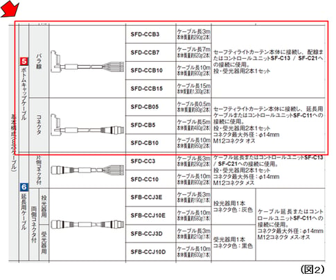 SF4D-05