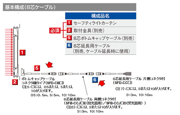 SF4D-07