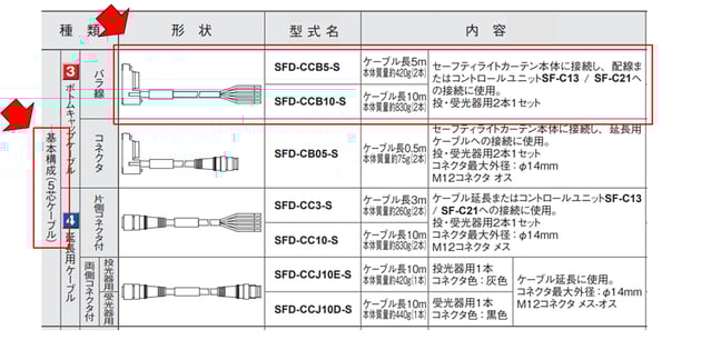 SF4D+SF-C13を手動リセットで使用する時のケーブル選択は?また SF4D+SF-C13を手動リセットで使用する時のケーブル選択は?また