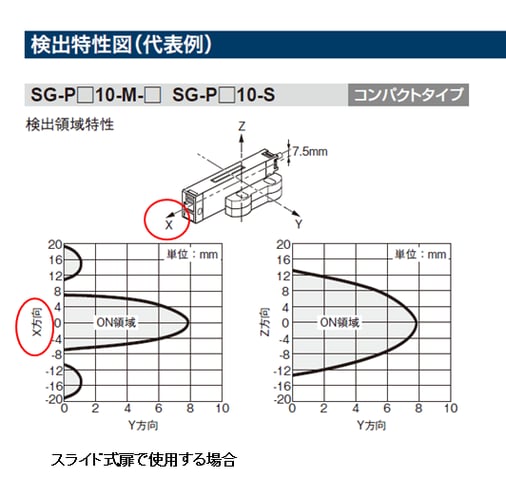 SG-Pスライド扉04