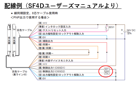 ライトカーテンを汎用PLCに繋いだ際のトラブル
