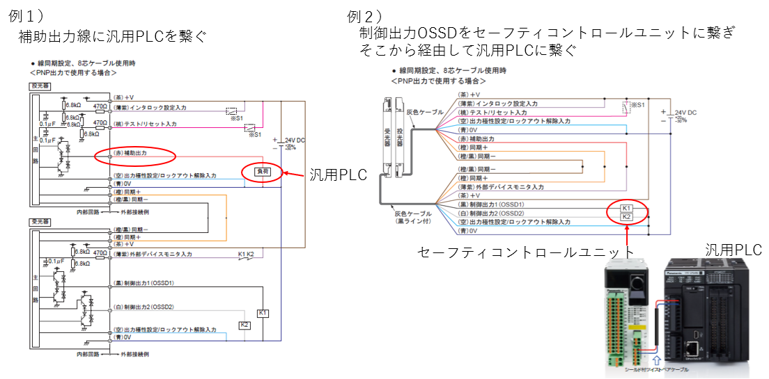 ライトカーテンを汎用PLCに繋いだ際のトラブル