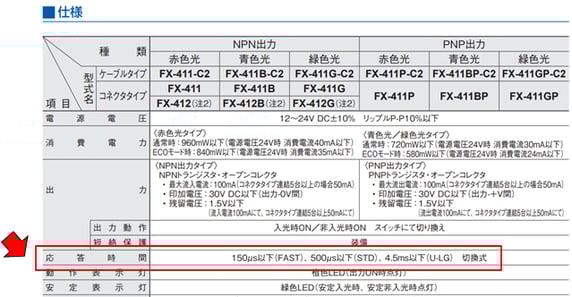 FX-501+FD-61で白地に黄色のレジマーク検出をしたい。可能ですか？