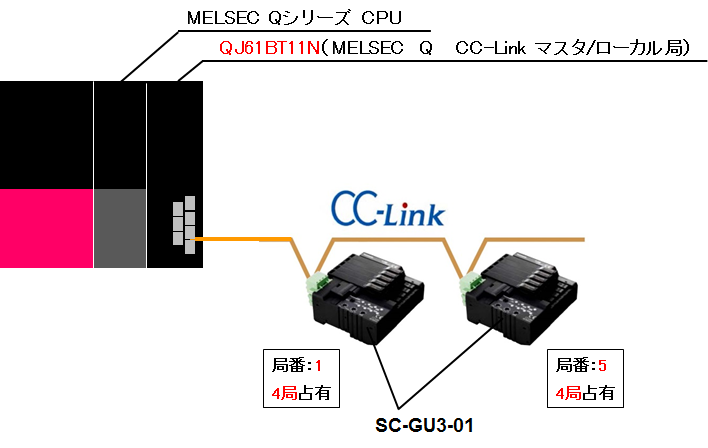 SC-GU3-01_2台接続