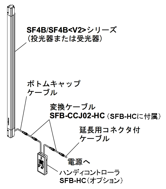 SF4BとSFB-HC
