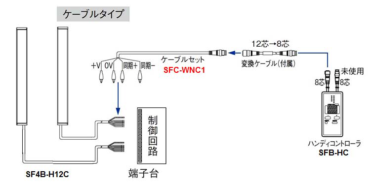 SF4B-H12C_SFC-WNC1_SFB-HC